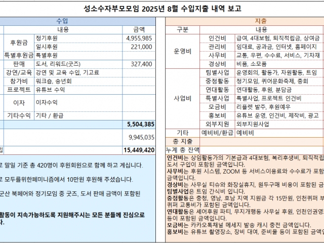 2025년 8월 수입지출내역 보고